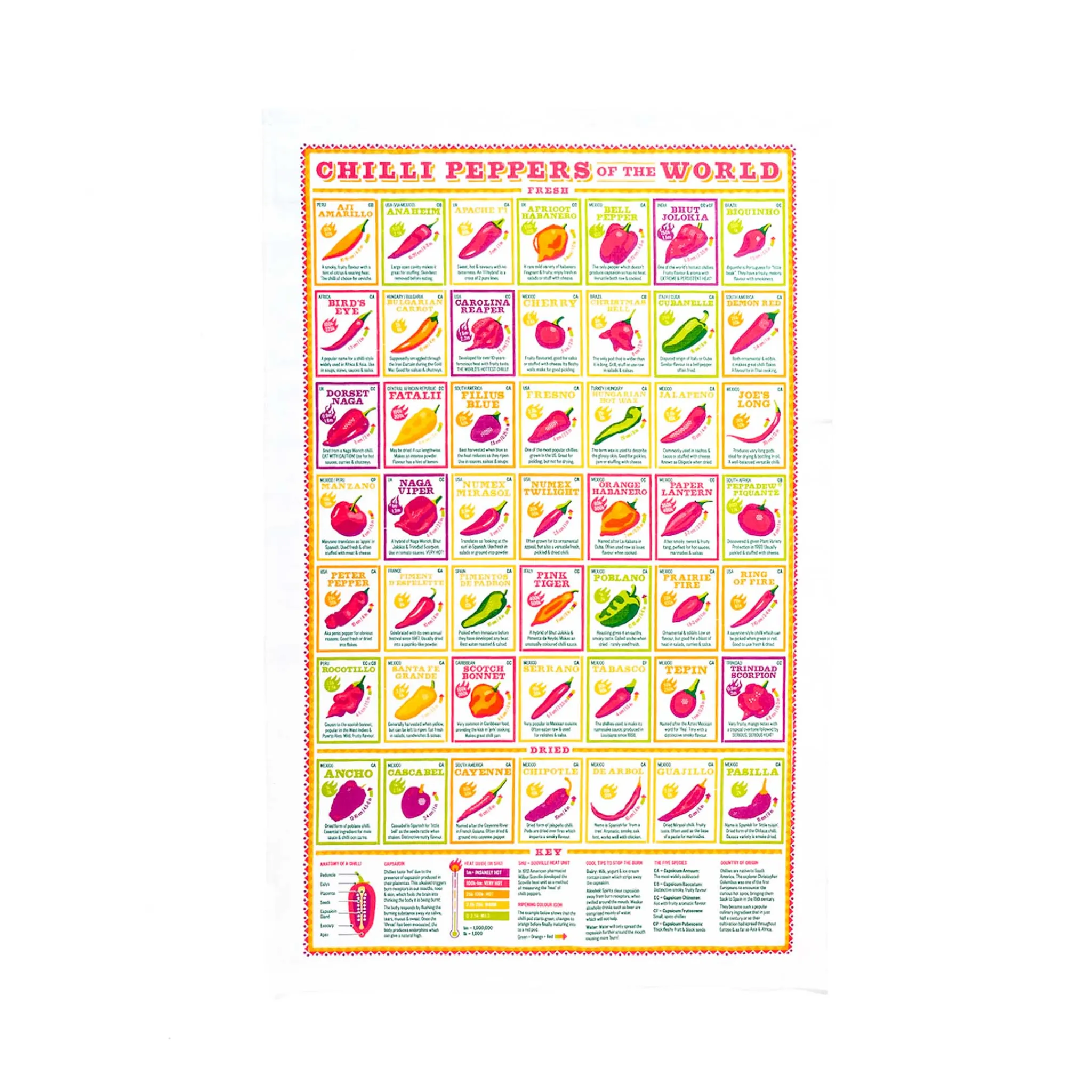 Best Chilli Peppers of the World Tea Towel Made In The Uk|Kitchen Textiles & Clothing