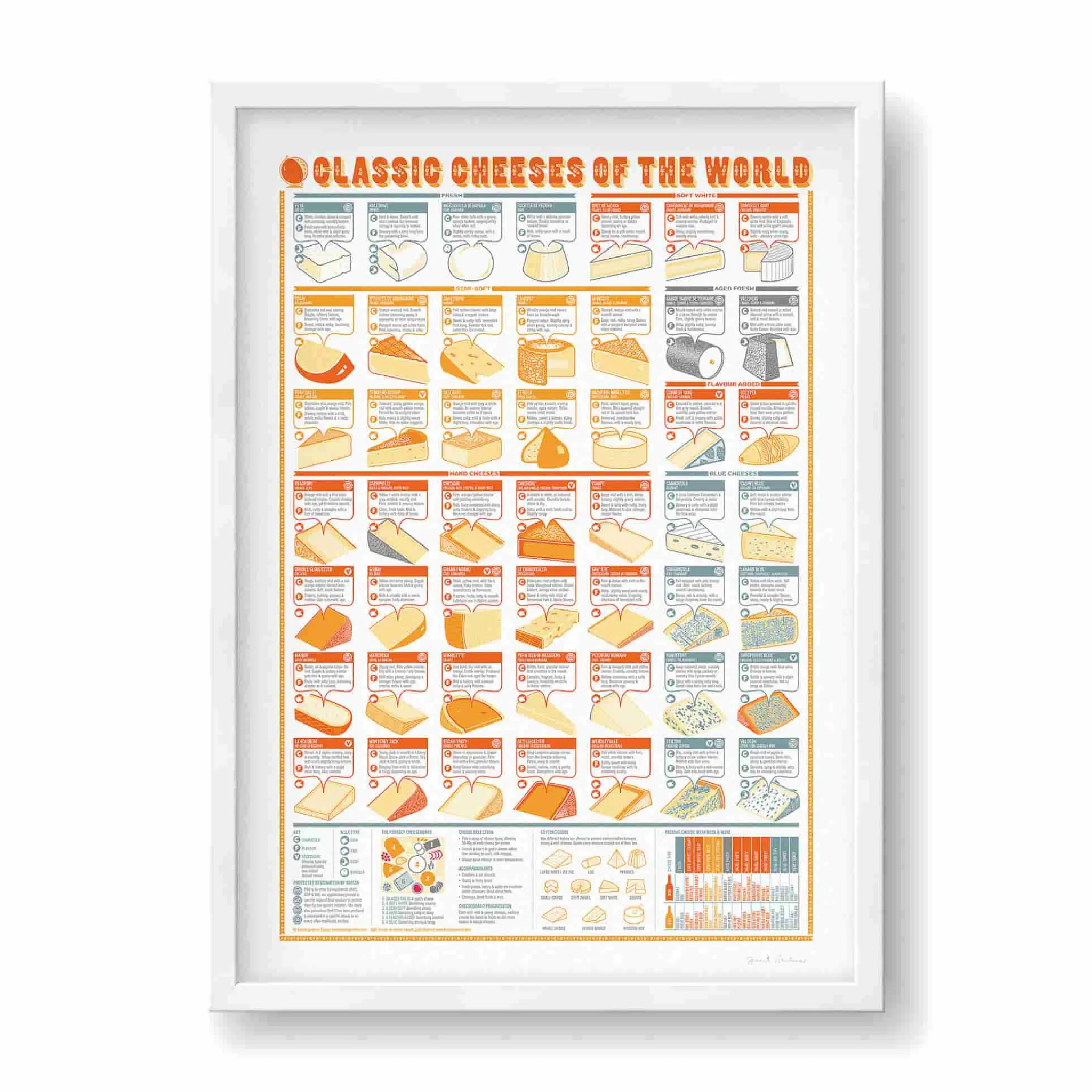 New Classic Cheese of the World, A2 Print Tableware Brands