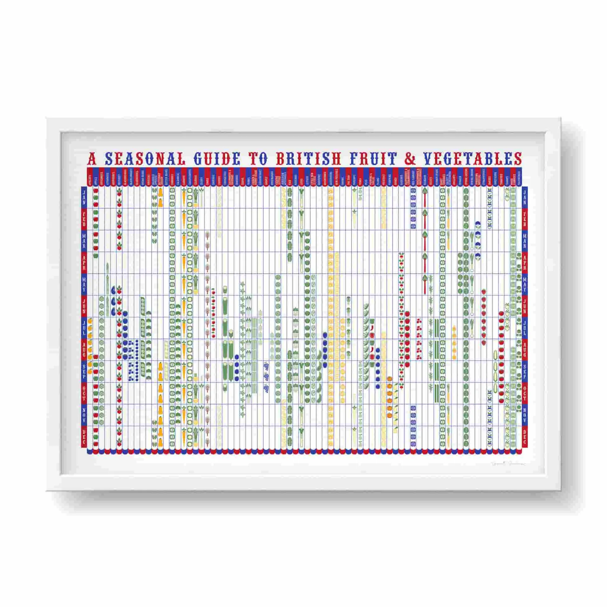 Clearance Seasonal Guide to British Fruit & Vegetables, A2 Print Made In The Uk|Tableware Brands